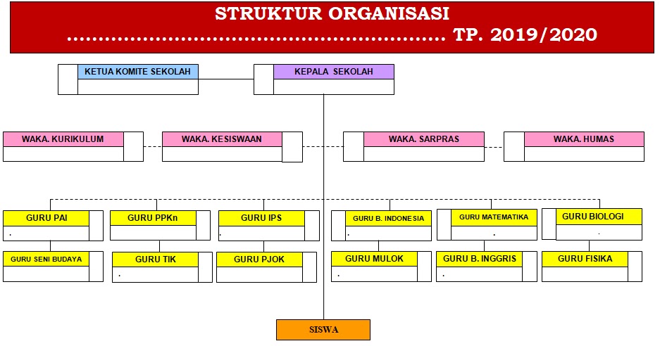 Struktur organisasi SMPN 1 PRAYA TENGAH